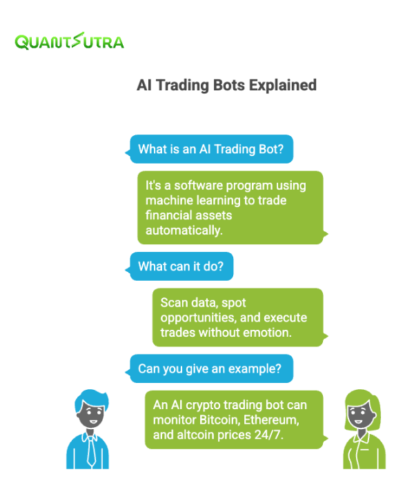 what is AI trading bot?