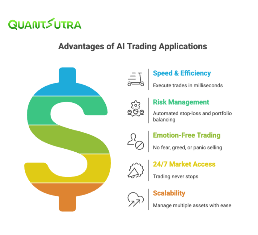 Benefits of AI algo trading platforms