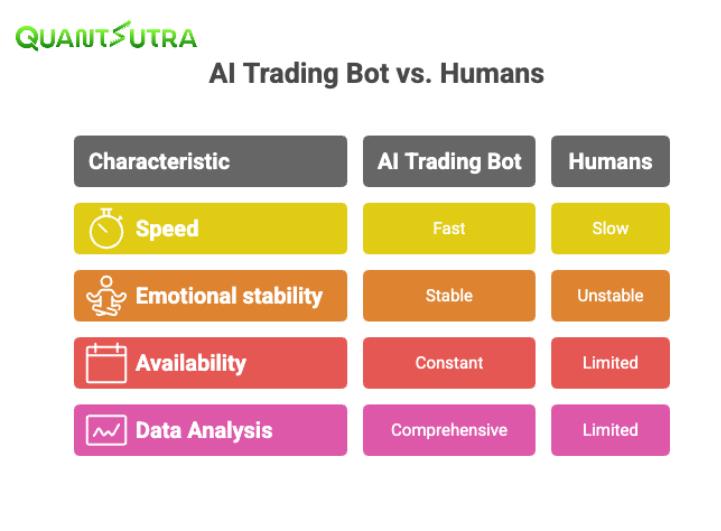 ai-trading-bot
