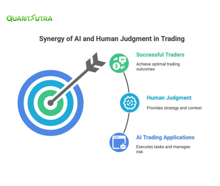 Long-Term Perspective: Who Wins?