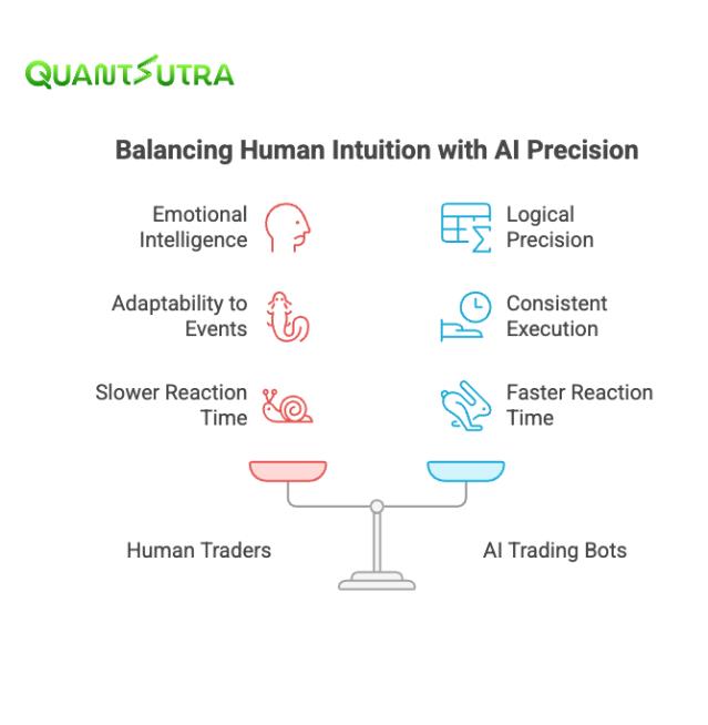 automating stock trading with AI